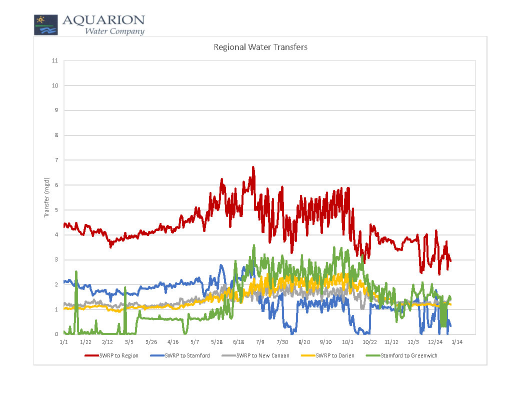 water_transfers-1-10-20