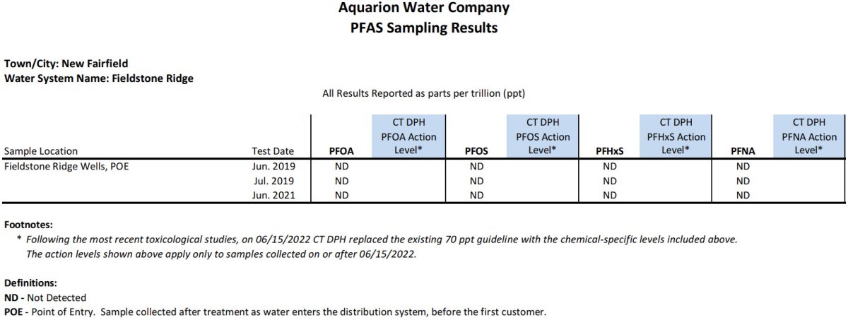 Fieldstone Ridge CT PFAS Results