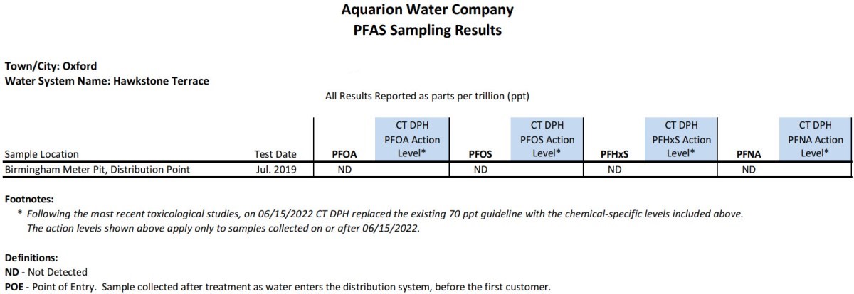 Hawkstone Terrace CT PFAS Results