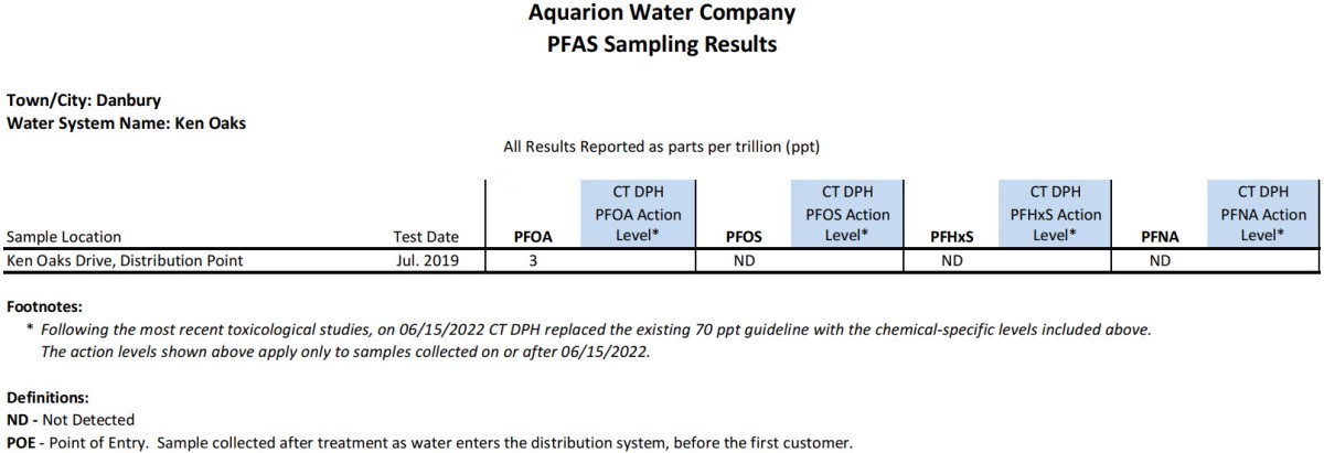 Ken Oaks CT PFAS Results