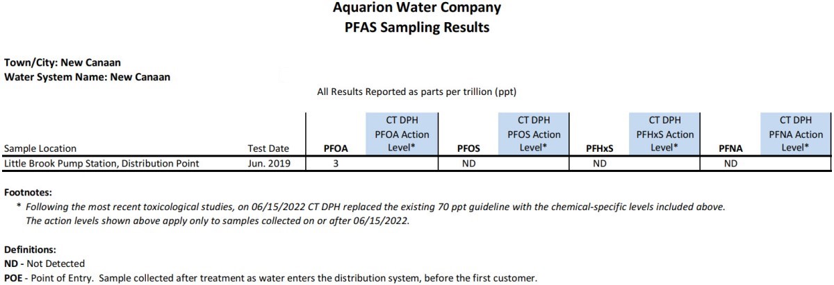 New Canaan CT PFAS Results