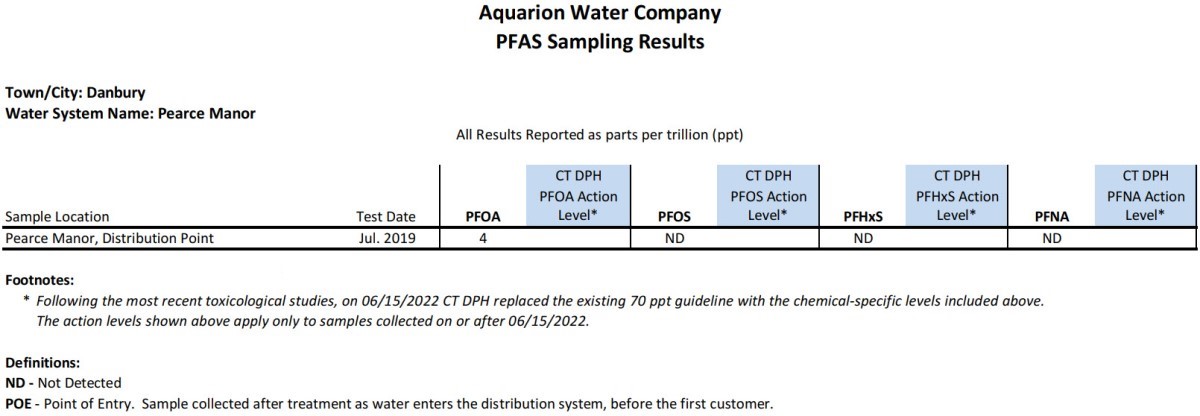 Pearce Manor CT PFAS Results