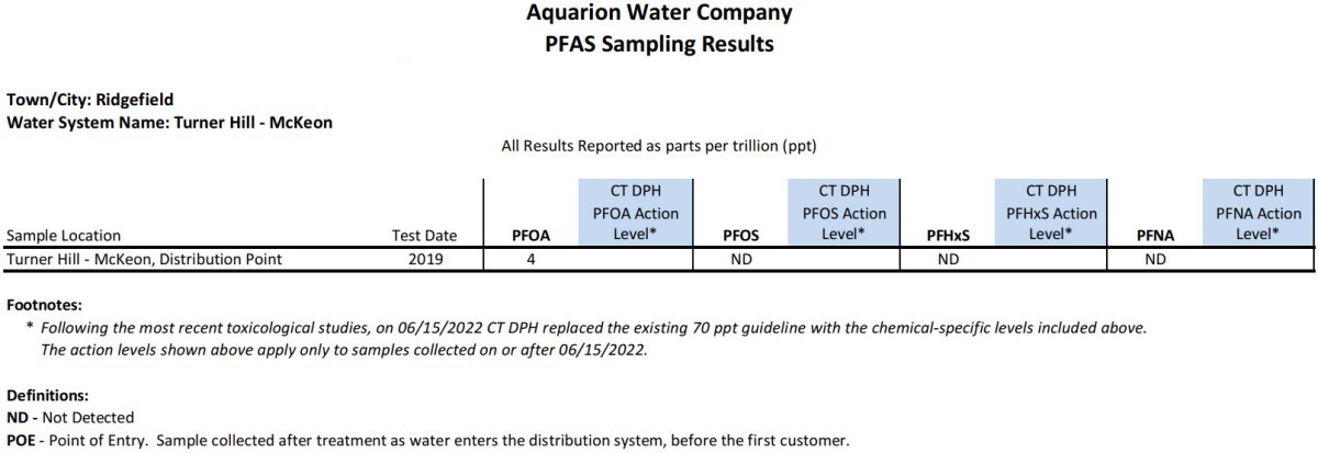 Tuner Hill McKeon CT PFAS Results